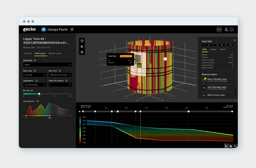 Gecko Forecast App